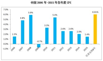 这有一条通往财务自由路上的捷径,你能坚持吗 