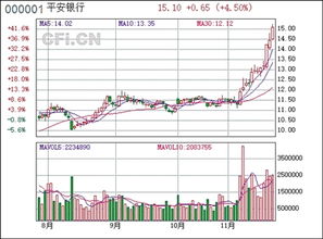 平安银行历史最低股价是多少