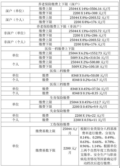 武汉失业保险金领取步骤,武汉失业保险金每月几号发放?