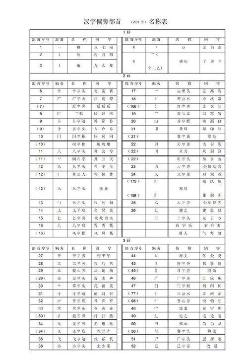 汉字部首表 表情大全