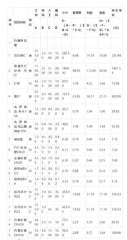 报价优选系列方案 某酒店精装工程报价方案