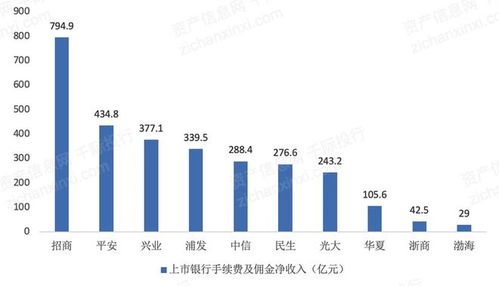 为什么中国的银行都是股份制的