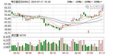 我问一下一个股票的股本是1000万股，那么想问的是拉到涨停要多少钱？求高人指点