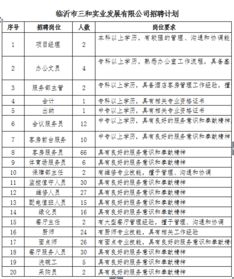 正在报名 临沂两国企招聘工作人员291人