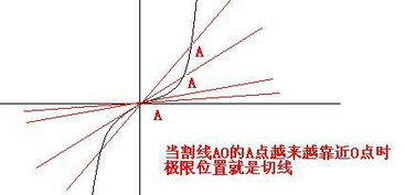 切线的定义是什么