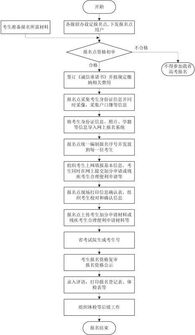 速看 安徽公布2019年高考加分政策 奥赛加分完全退出历史舞台