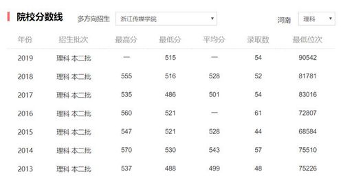 学院一定比大学差吗 8所中国最牛学院,考上就是赚到