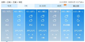 冷空气第N次进攻昆明,最低仅有▁▁ 昆明人 快穿秋裤