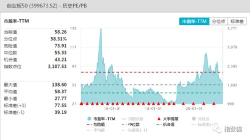 两地上市的公司如何估值，比如arm，本公司在英国，也在纳斯达克上市，市场价值怎么评估