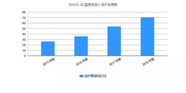 什么叫A/R周转天数？