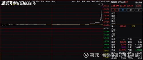 一股100首，一首赚4角钱，是多少钱