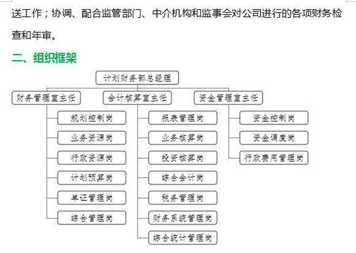 管理层对编制财务报表的责任具体包括哪些 管理层对编制财务报表的责任具体包括哪些内容