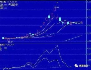 很老很老的一个股票投资模拟经营游戏！