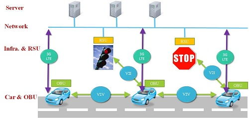 车联网的V2X是什么？