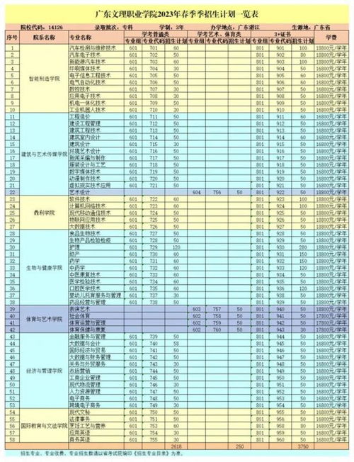 国家任务生是什么意思(国家任务生是什么意思专科)