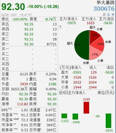 华大基因检测还能检查哪些东西