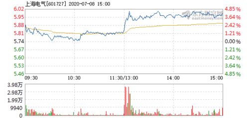 赛摩电气股票7月8日停牌前价格是多小