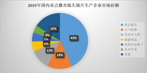 仿生镜片与那个股有关我国那个上市的企业，将来有可能生产仿生镜片