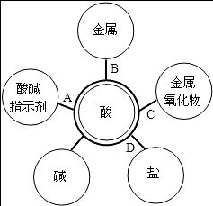 用红磷测空气中含氧量的实验为什么要加过量的红磷(用红磷测定空气中氧气含量中,出现误差的可能有什么)