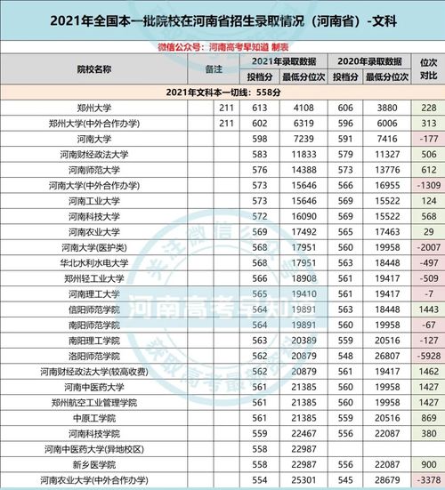 河南郑州一本大学有哪些大学生