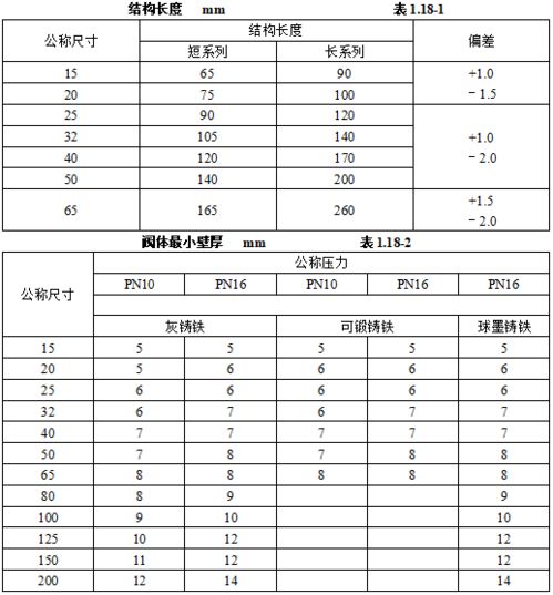 机电安装工程常用材料进场如何验收