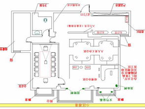 如图 请教办公室风水,财位在什么位置 经理位置是否合适