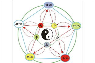 分析戊寅城头土命是怎么样的