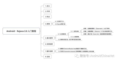 rxandroid和rxjava的区别(android rxjava 优缺点)