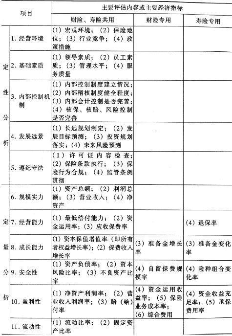 公司的风险评估报告改怎么写