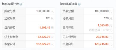 按揭贷款中贷10年与20年有什么区别 有哪个更好吗 