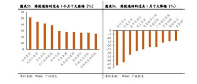 8月2日沪深港通资金流向概览