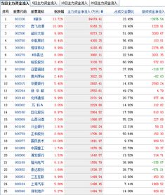 2012年12月16日买什么股票下周最能赚