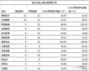 强 新股168连续3个月跑赢主要指数,近六成行业获超额收益 