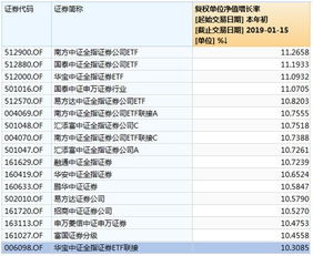 在众多股票基金中怎么看不是券商基金？