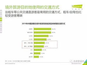 2019年中国出国留学人数(六月份出国留学的人多吗)