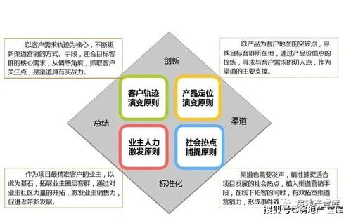 JN江南·(中国)体育官方网站-外贸实战：自己如何起步创业做外贸(图5)