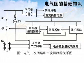 电气基础与专业知识有哪些内容