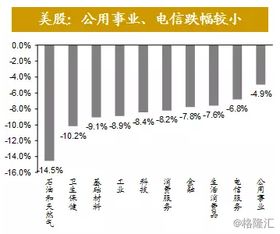 看股票的基本面，都应该看什么？通过看基本面，我们能够得到什么信息？如何通过基本面选出好股？