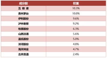 深市B股个股资金流向排名（2022年9月13日）