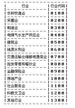 ST三维 尔康制药 ST地矿 鞍重股份 锐奇股份︱财源法眼 