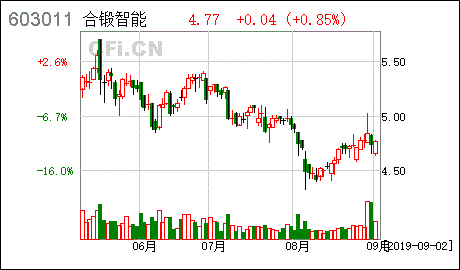 证券交易所的职能是什么？