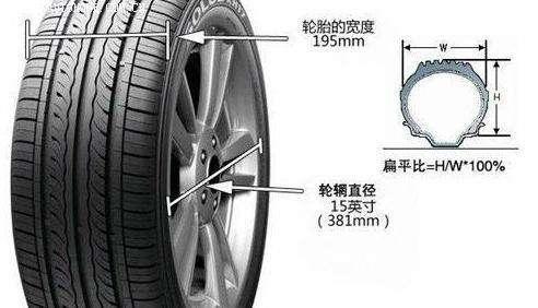 买车时,选17寸轮胎好还是18寸轮胎好,理由是什么