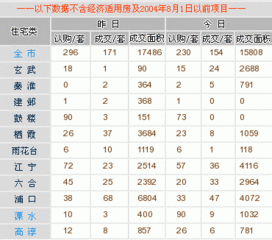 每日行情播报 9月4日