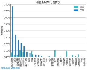 振华新材：442.93万股限售股即将在9月15日解除限售