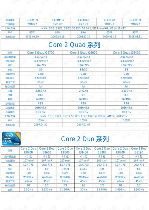 cpu的型号(最新的cpu是哪个型号？)