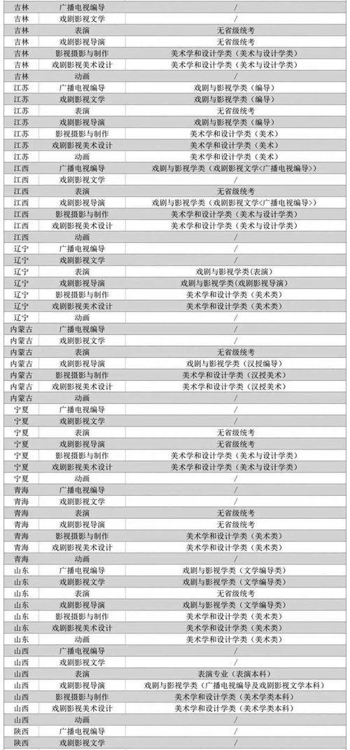 21级河南学生哪一年专升本(图1)