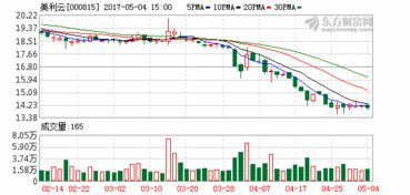 股东宣布终止减持计划