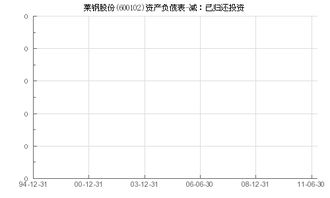 莱钢股份（600102 ） 如何投反对票？