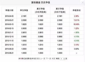 场内基金5块多一股，场内基金1块多一份，同样的价格买场外的份数要比场内多，场外基金比场内基金便宜吗