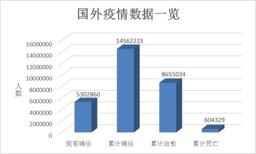 数据看中国丨北京疫情 双清零 ,新冠疫情之下,世界危机与中国答案